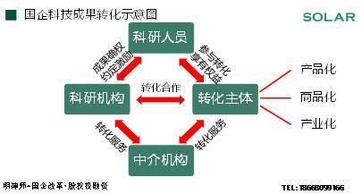 阳光时代与上海核工院交流国企混改与科技成果转化 科技中介服务的关键桥梁作用